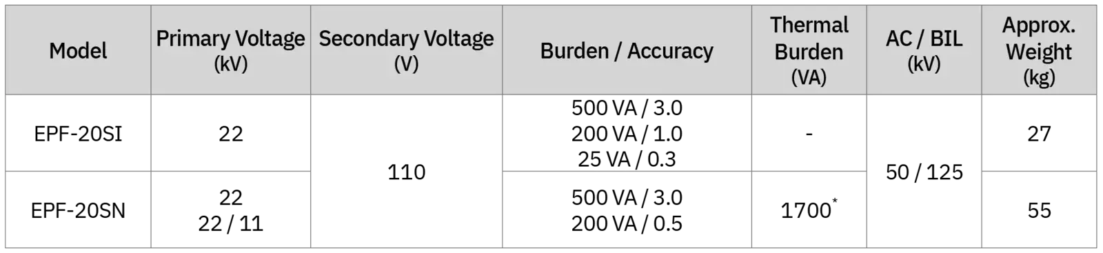 12 kV & 24 kV Epoxy-Cast Voltage Transformers Model Selection Table