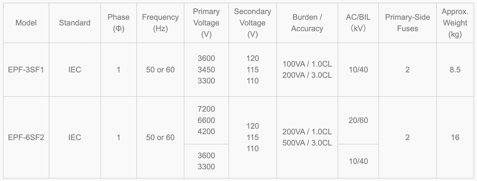 EPF-3SF1, EPF-6SF2 Specifications Table