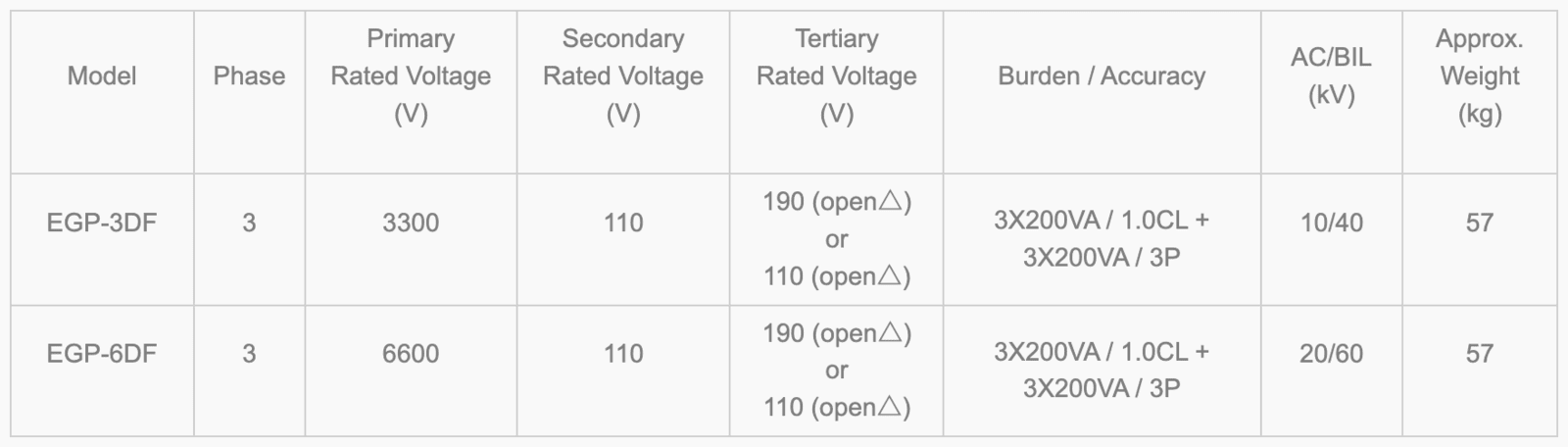 EGP-3DF, EGP-6DF Model Selection Table